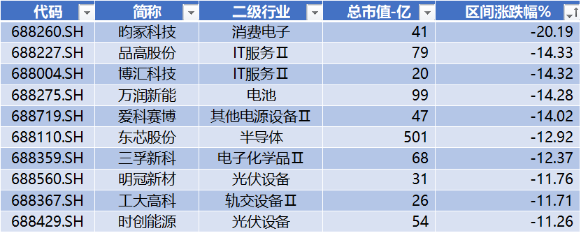 宏微科技领跑科创板 第5张 宏微科技领跑科创板 第5张