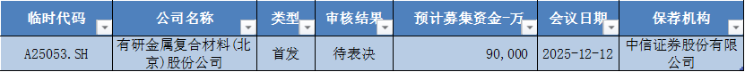 宏微科技领跑科创板 第9张 宏微科技领跑科创板 第9张