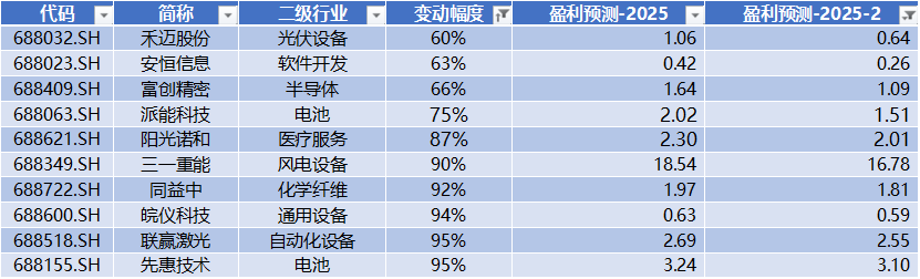 宏微科技领跑科创板 第18张 宏微科技领跑科创板 第18张