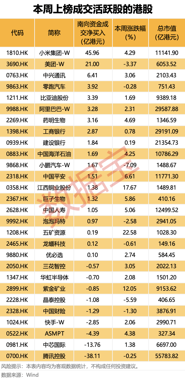 688381,终止重大资产重组!南向资金最新加仓股名单出炉 第2张 688381,终止重大资产重组!南向资金最新加仓股名单出炉 第2张