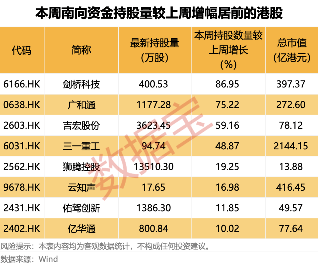 688381,终止重大资产重组!南向资金最新加仓股名单出炉 第3张 688381,终止重大资产重组!南向资金最新加仓股名单出炉 第3张