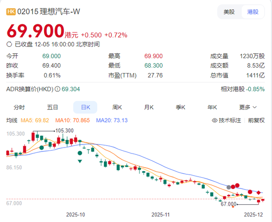 理想“背水一战”:MEGA召回、L系列滞销,百亿研发能否换来“具身智能”未来? 第6张 理想“背水一战”:MEGA召回、L系列滞销,百亿研发能否换来“具身智能”未来? 第6张