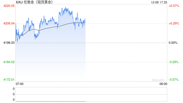 1208黄金点评:超级央行周来袭,黄金准备好了吗? 第2张 1208黄金点评:超级央行周来袭,黄金准备好了吗? 第2张