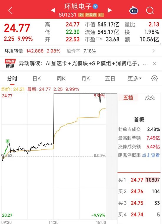 超1700亿成交!今天,涨停潮 第4张 超1700亿成交!今天,涨停潮 第4张