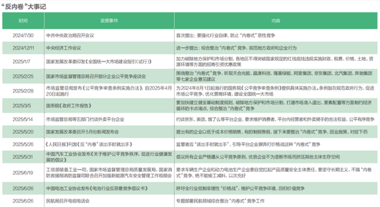 2025,“反内卷”元年 第2张 2025,“反内卷”元年 第2张