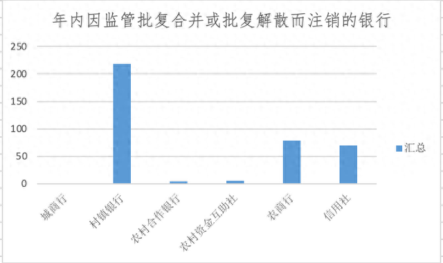 银行网点正在消失：今年超9000家关停，370余家银行注销  第1张