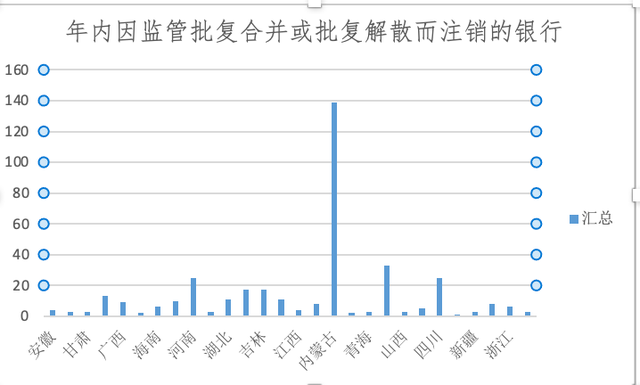 银行网点正在消失：今年超9000家关停，370余家银行注销  第2张