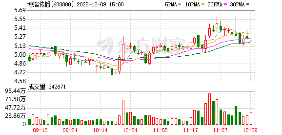博瑞传播出资6649.02万元并购 每经旗下科技公司或间接上市 第1张 博瑞传播出资6649.02万元并购 每经旗下科技公司或间接上市 第1张