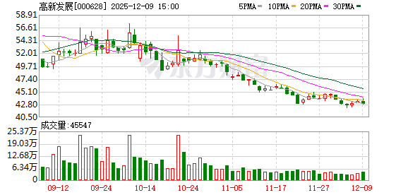 高新发展：公司始终高度重视廉洁防控工作  第1张