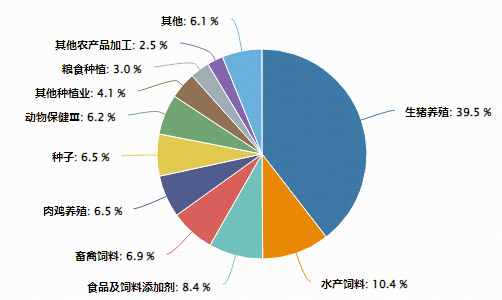 政策+估值双驱动,全市场唯一农牧渔ETF(159275)逆市飘红!机构高呼长期投资价值凸显 第3张 政策+估值双驱动,全市场唯一农牧渔ETF(159275)逆市飘红!机构高呼长期投资价值凸显 第3张