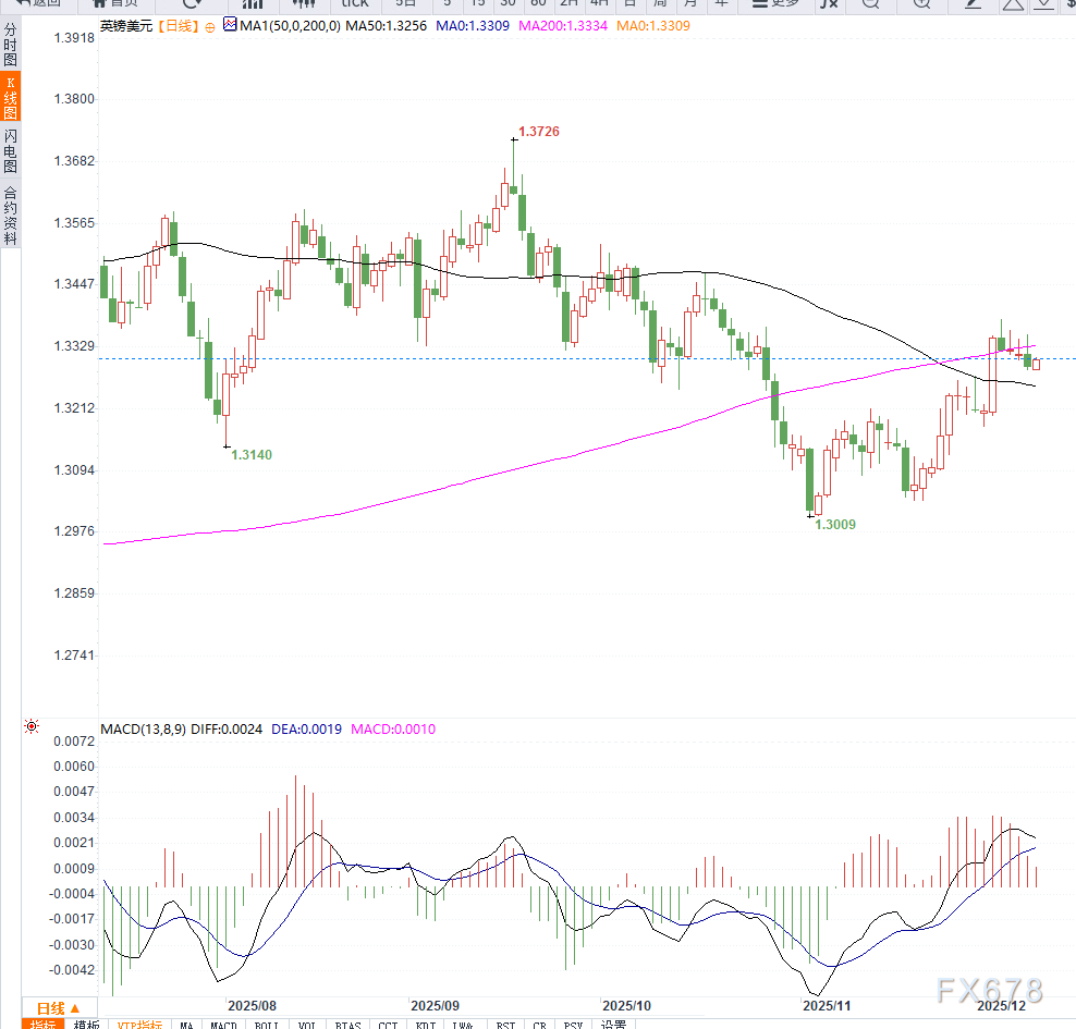美联储降息预期与英国经济数据缓和 推动英镑兑美元短线走强 第2张 美联储降息预期与英国经济数据缓和 推动英镑兑美元短线走强 第2张