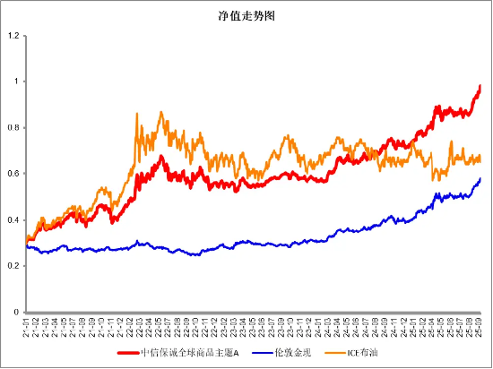 降息激辩与黄金新高，方向何在？一份基金经理研判  第1张