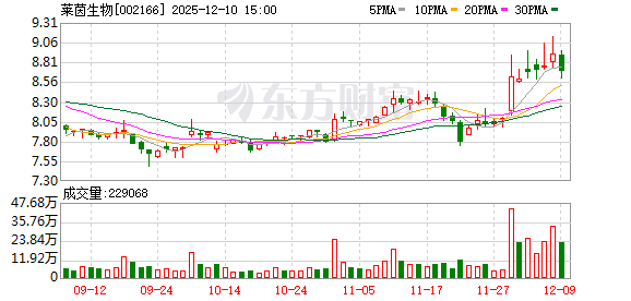 莱茵生物：公司植物提取产能充足，目前备有一定的莽草酸存货  第1张