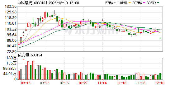 中科曙光:目前公司生产经营情况正常 第1张 中科曙光:目前公司生产经营情况正常 第1张