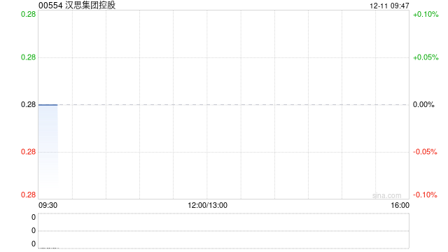 汉思集团控股附属城巴拟向ADL Asia采购30辆双层巴士  第1张