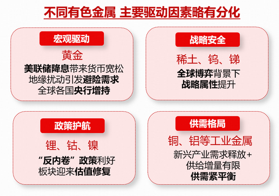 货币宽松+供需格局+战略重估,有色龙头ETF(159876)盘中拉升1.3%,近3日狂揽1亿元!紫金矿业涨近3% 第4张 货币宽松+供需格局+战略重估,有色龙头ETF(159876)盘中拉升1.3%,近3日狂揽1亿元!紫金矿业涨近3% 第4张