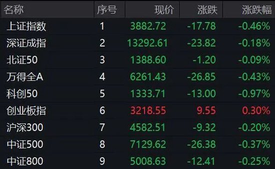 2分钟,垂直20%涨停!A股这一概念,集体异动拉升! 第1张 2分钟,垂直20%涨停!A股这一概念,集体异动拉升! 第1张