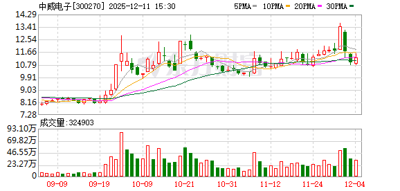 300270,实控人拟变更!明天复牌! 第1张 300270,实控人拟变更!明天复牌! 第1张