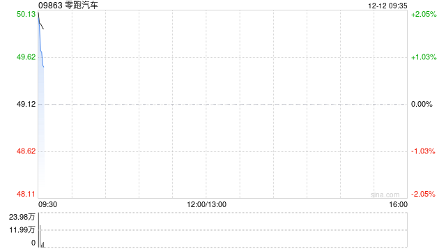 零跑汽车获股东朱江明及傅利泉增持合共215.06万股H股 增持金额超1亿港元  第1张