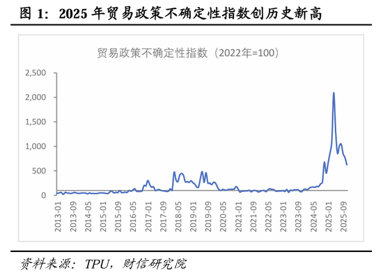 财信研究院宏观团队|目标积极务实,政策提质增效,内需主导强化——2025年中央经济工作会议解读 第2张 财信研究院宏观团队|目标积极务实,政策提质增效,内需主导强化——2025年中央经济工作会议解读 第2张