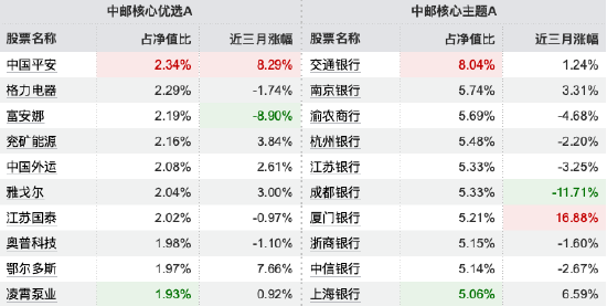薪酬新规透视 | 中邮创业基金11年“老将”陈梁在管4产品三年齐跑输基准,中邮核心成长A跑输超42% 第2张 薪酬新规透视 | 中邮创业基金11年“老将”陈梁在管4产品三年齐跑输基准,中邮核心成长A跑输超42% 第2张