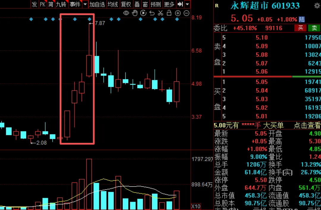 似曾相识?科技主线“换挡”,今天这个板块再度补位,能否持续? 第2张 似曾相识?科技主线“换挡”,今天这个板块再度补位,能否持续? 第2张