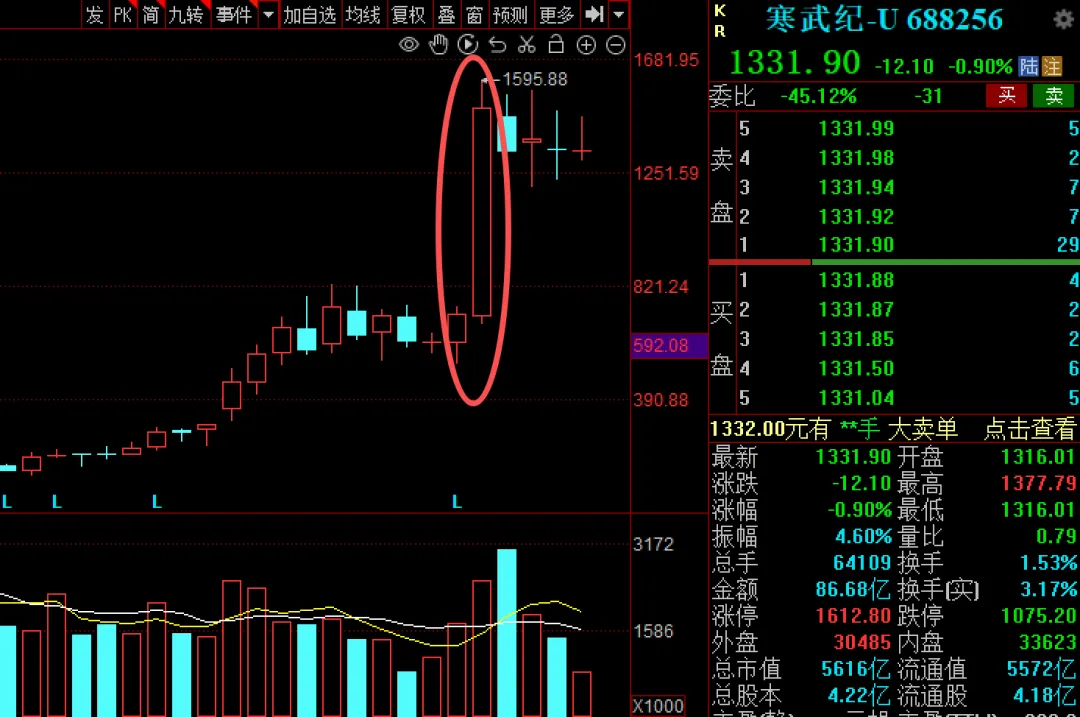 似曾相识?科技主线“换挡”,今天这个板块再度补位,能否持续? 第3张 似曾相识?科技主线“换挡”,今天这个板块再度补位,能否持续? 第3张