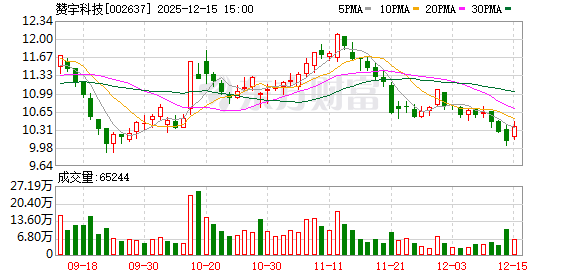 赞宇科技：截至10月31日公司股东人数为22154户  第1张