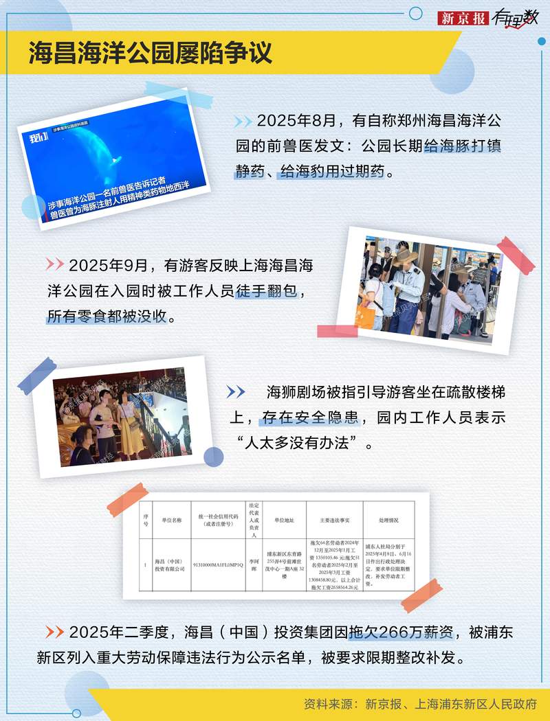 虐宠、欠薪、巨亏?海昌海洋公园怎么了? 第2张 虐宠、欠薪、巨亏?海昌海洋公园怎么了? 第2张