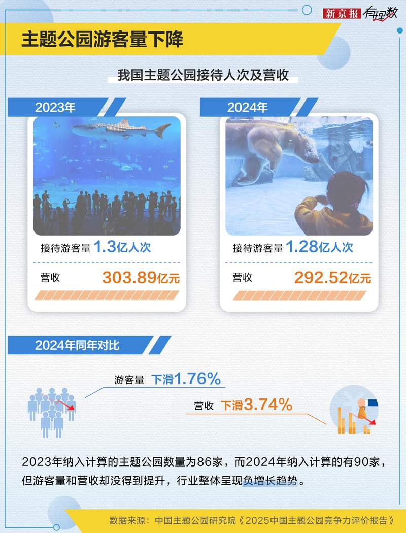 虐宠、欠薪、巨亏?海昌海洋公园怎么了? 第3张 虐宠、欠薪、巨亏?海昌海洋公园怎么了? 第3张