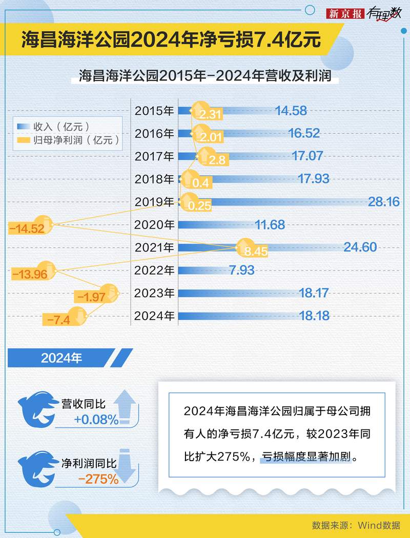 虐宠、欠薪、巨亏?海昌海洋公园怎么了? 第4张 虐宠、欠薪、巨亏?海昌海洋公园怎么了? 第4张