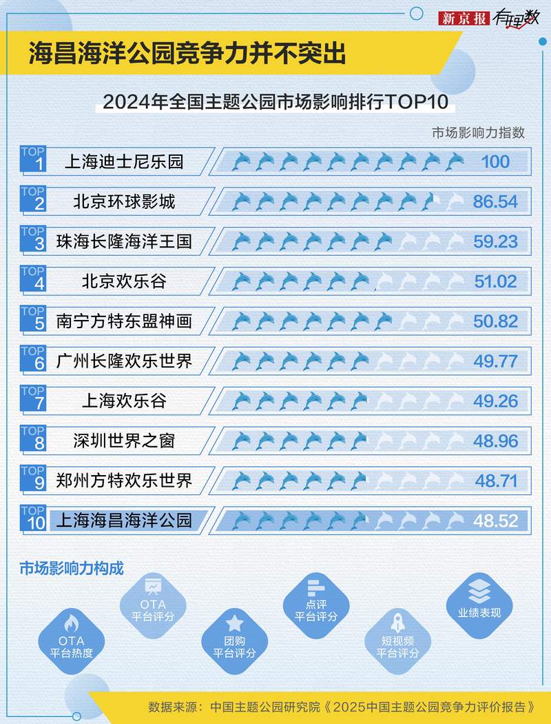 虐宠、欠薪、巨亏?海昌海洋公园怎么了? 第6张 虐宠、欠薪、巨亏?海昌海洋公园怎么了? 第6张
