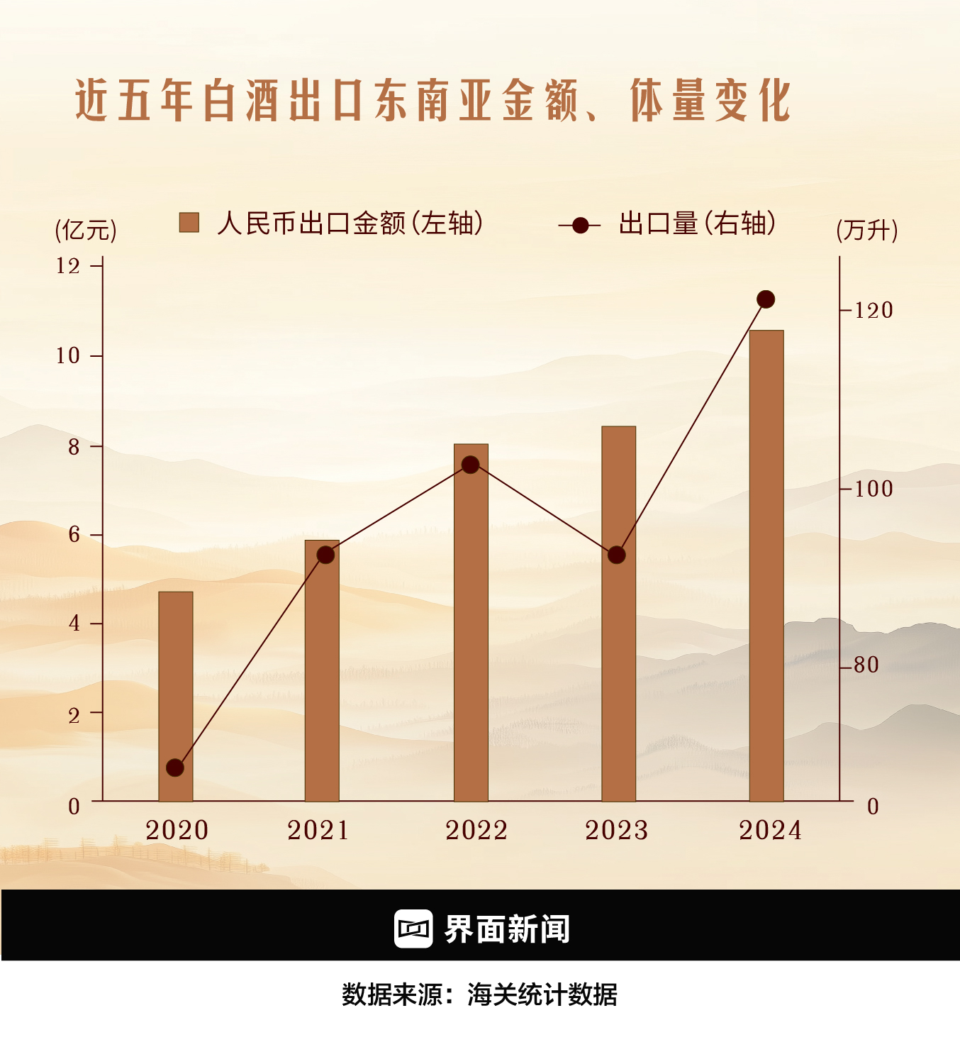 中国白酒闯荡东南亚 第3张 中国白酒闯荡东南亚 第3张