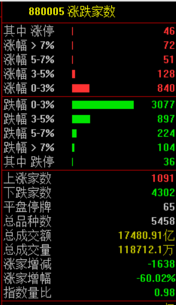今天,全线下跌!原因,找到了! 第2张 今天,全线下跌!原因,找到了! 第2张