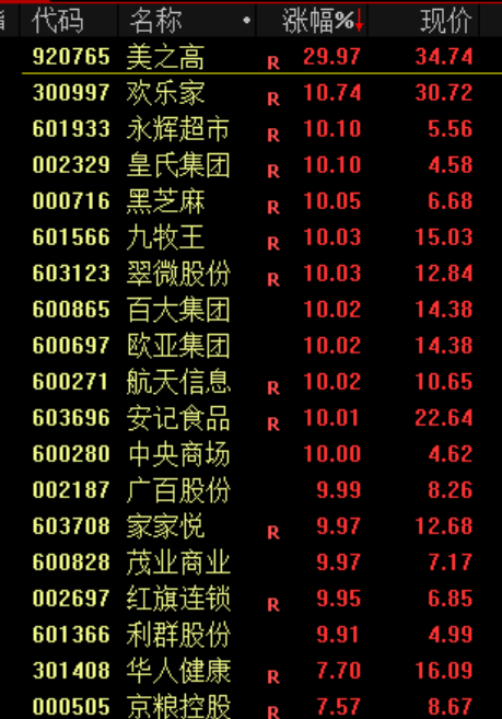 今天,全线下跌!原因,找到了! 第3张 今天,全线下跌!原因,找到了! 第3张
