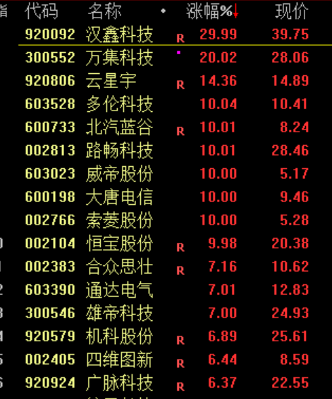今天,全线下跌!原因,找到了! 第4张 今天,全线下跌!原因,找到了! 第4张