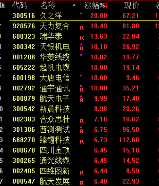 今天,全线下跌!原因,找到了! 第5张 今天,全线下跌!原因,找到了! 第5张