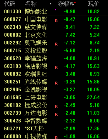 今天,全线下跌!原因,找到了! 第6张 今天,全线下跌!原因,找到了! 第6张