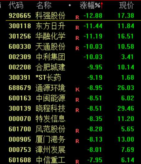 今天,全线下跌!原因,找到了! 第7张 今天,全线下跌!原因,找到了! 第7张