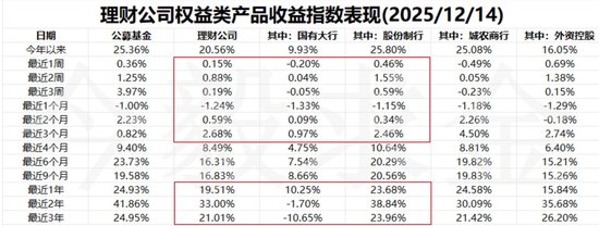历史收益率远超近期表现!部分银行理财收益展示反差引热议 专家:需坚守“卖者尽责”原则 第3张 历史收益率远超近期表现!部分银行理财收益展示反差引热议 专家:需坚守“卖者尽责”原则 第3张