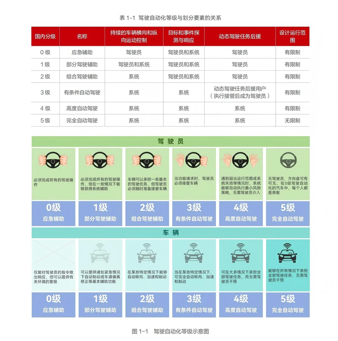 工信部获批!两款车型获L3自动驾驶车型准入许可 第4张 工信部获批!两款车型获L3自动驾驶车型准入许可 第4张