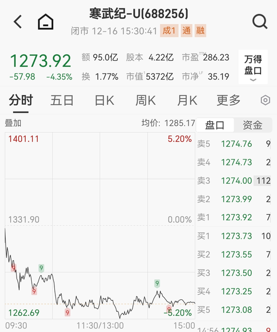 寒武纪亏损清零,什么信号 第2张 寒武纪亏损清零,什么信号 第2张