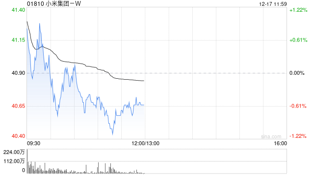 申万宏源：维持小米集团-W“买入”评级 高端化战略与人车家全生态赋予更强韧题  第1张