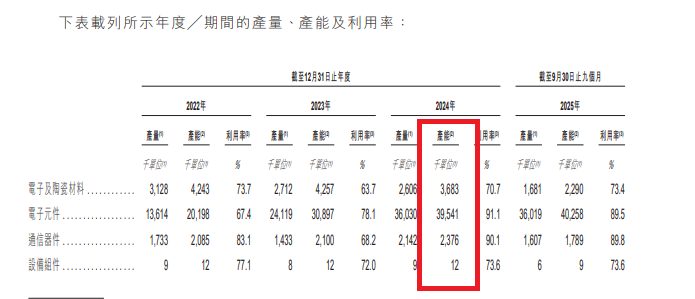 三环集团港股IPO：前次定增募投项目进度缓慢延期理由模糊 广义货币资金近80亿元仍要募资  第2张
