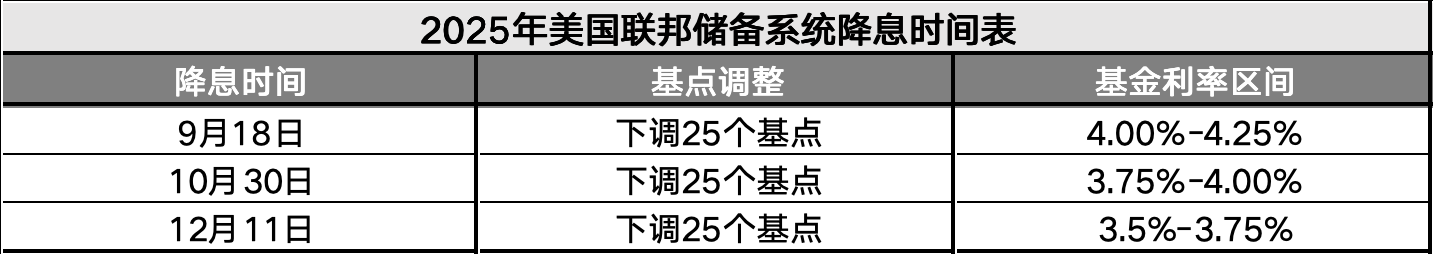 当“3%”美元理财遇上“破7”人民币，警惕高息理财可持续性  第2张