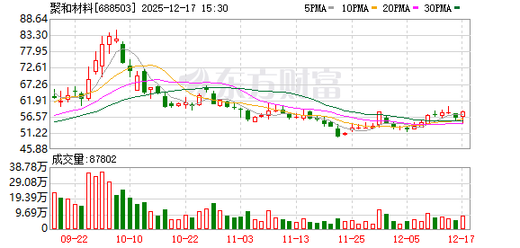 聚和材料：目前韩国收购事宜一切按计划进行  第1张