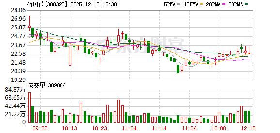 硕贝德：公司的车载天线、4D毫米波雷达波导天线等已应用于自动驾驶领域  第1张