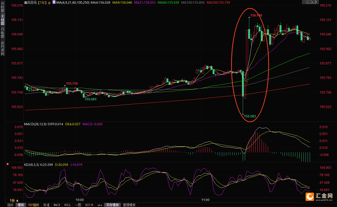 日本央行如期加息25个基点，美元兑日元为何逆势上涨？  第3张