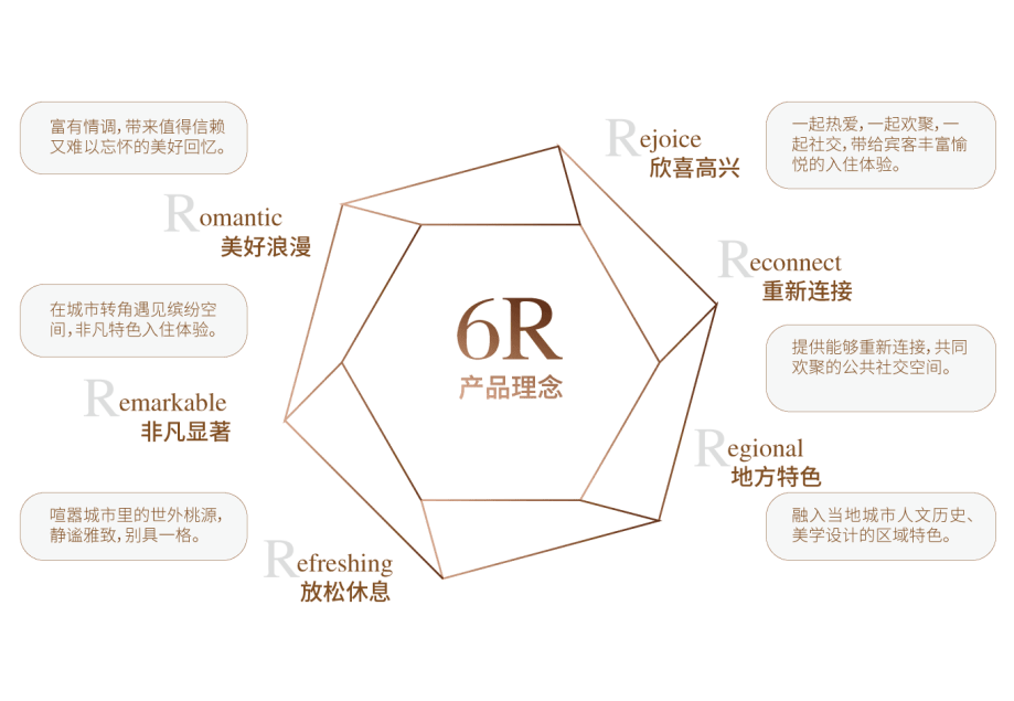 雅阁欢聚酒店版图扩张,领航雅阁酒店集团高端品牌增长 第4张 雅阁欢聚酒店版图扩张,领航雅阁酒店集团高端品牌增长 第4张