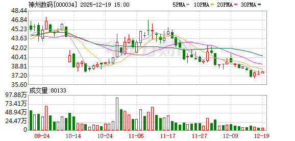 神州数码：目前公司应收账款占营业收入比例处于合理水平  第1张